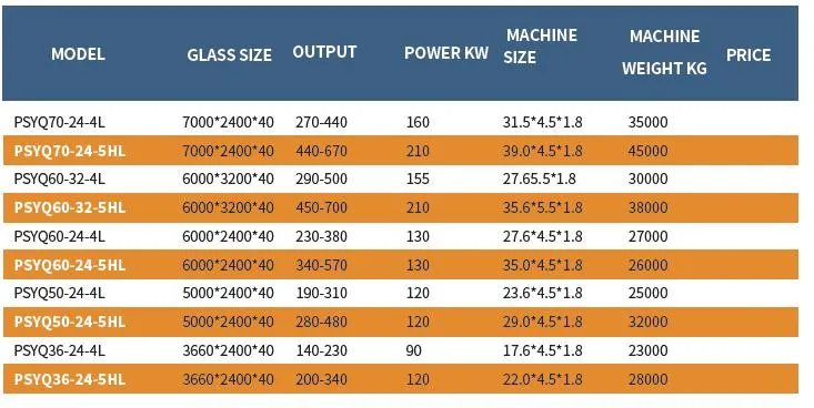 China Factory Fully Automatic PLC Smart EVA\PVB\SGP Film Vacuum Glass Lamination Machine Price with CE